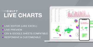 Google Charts Plugins Code Scripts From Codecanyon