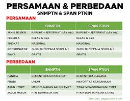 Perbedaan Snmptn Dan Span Ptkin 2021 Plus Persamaan Pagunpost