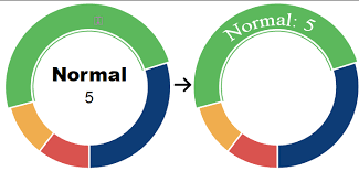 Javascript Morris Donut Chart Extract Label Into Items
