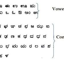 Kannada informal letter writing format pdf / cisce icse class 10th letter writing sample paper 2021. Consonant Conjuncts In Kannada Vattakshara Download Scientific Diagram