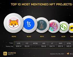 Cate Coin Becomes The Top Most Mentioned Nft Projects On Twitter