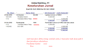 Untuk membuat jurnal penyesuaian dokumen yang dibutuhkan adalah neraca saldo. Mencatat Pembelian Aktiva Tetap Secara Tunai