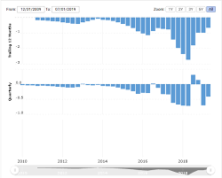Search for what you need. How To Buy Solarcity Stock Stock History Price More Benzinga