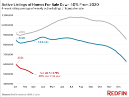 Sales of existing homes slumped 2.7% in april, the third consecutive decline as the housing market struggles to deliver enough homes for the buyers who. Will Housing Prices Fall In 2021 Massachusetts