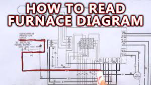 Electric furnace thermostat wiring diagram. How To Read Furnace Wiring Diagram Youtube