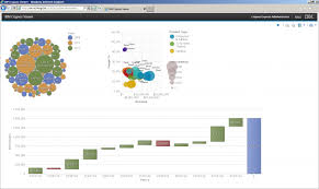 how to import rave visualisations from analytics zone