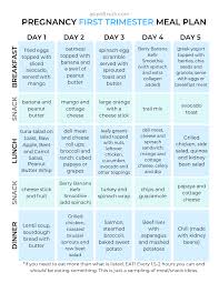 Pin On Healthy Pregnancy Food