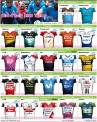 However, on 4 february 2021, rcs sport announced that the race. Radrennen Giro D Italia 2021 Teams Und Trikots Infographic