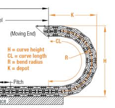 How To Size Your Carrier Dynatect Manufacturing