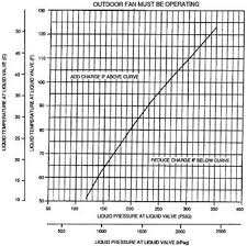 Subcooling Charging Chart R22 Www Bedowntowndaytona Com