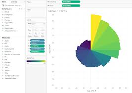 Coxcomb Charts In Alteryx And Tableau Your One Stop Blog