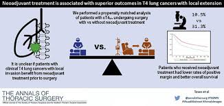 An ache or pain when breathing or coughing. Neoadjuvant Treatment Is Associated With Superior Outcomes In T4 Lung Cancers With Local Extension The Annals Of Thoracic Surgery