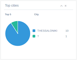 Ga Dashboard Graph Chart Ng Gentelella Documentation