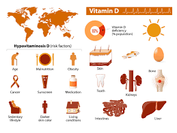 A dermatologist's perspective on vitamin d. All About Vitamin D Deficiency Test Price In India