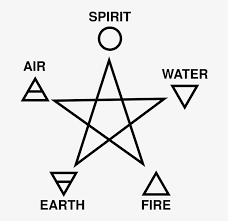 We did not find results for: Fire Water Earth Air Spirit Symbols Transparent Png 800x800 Free Download On Nicepng