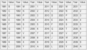 vin number chart chevy truck rear end width chart transfer