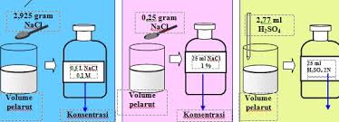 Jurnal pembuatan larutan dan pengenceran. 5 Contoh Soal Konsentrasi Larutan Dan Jawabannya Materi Kimia