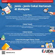 Jenis cukai adalah pengetahuan yang mesti diketahui oleh semua orang awam. Facebook