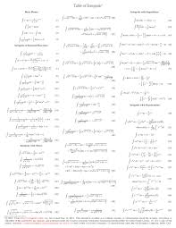 (1) is valid for complex values. Supernaturlbeauty8d Integral Table Pdf Pdf Algebraic Properties Of First Integrals For Scalar Linear Third Order Odes Of Maximal Symmetry Semantic Scholar The Pdf File Has Two Pages To Print On