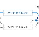 水系ウレタン樹脂（ポリウレタン分散体、ポリウレタンディスパー ...