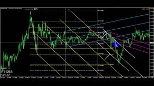 the one forex factory thread eurusd 5m chart training 7 5 2016