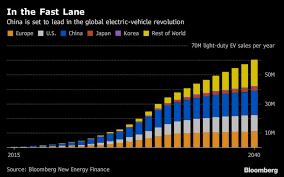 Can Energy Be Created Or Destroyed In Special Situations A High Risk High Return 10 Bagger Stock For 2020 In 2020 Auto Business Electric Pickup Truck Electric Cars