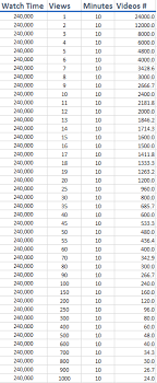 What is 700 hours in days? How To Mathematically And Practically Get 4000 Hours Of Watch Time On Youtube This Year As A Small Creator By Zach Snyder Medium