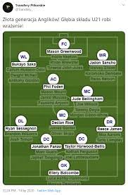 29 maja trener anglików roy hodgson ogłosił skład reprezentacji na euro 2012. Glebia Skladu Reprezentacji Anglii U21 Wow Footroll