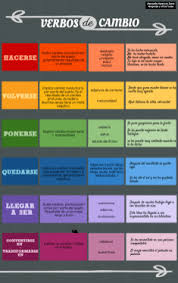 Verbos De Cambio Conflict Copy Recursos De Ensenanza De Espanol Aprender Espanol Verbos En Espanol