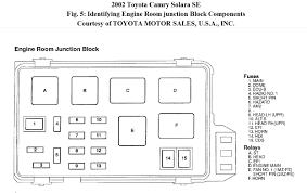 2012, 2013, 2014, 2015, 2016, 2017). Diagram 2011 Camry Fuse Box Diagram Full Version Hd Quality Box Diagram 1ggundiagram Bellroma It