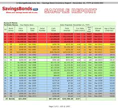 cashing in savings bonds to pay for summer vacations may be