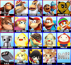 A powerful, yet carefree kong from donkey kong island, donkey kong spends his days collecting bananas and spending time with his friends, particularly. Diddy Kong Racing 2 Roster By Rasic1213 On Deviantart