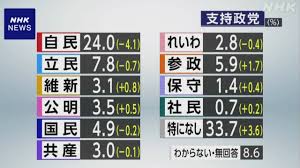 NHK - News update