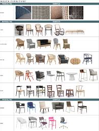 Woven Furniture Types Techniques Woven Furniture Diy Furniture Chair Furniture Arrangement