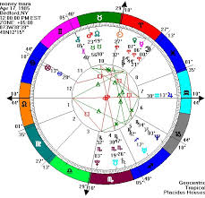 Learning Curve On The Ecliptic The Girl With The Dragon