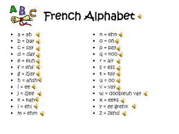 Easy french alphabet for beginners with pronunciation \u0026 audio . Unite 1 Lecon 1a Partie Ppt Download