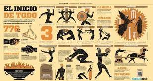 Los juegos olímpicos son un acontecimiento deportivo histórico mundial cuyo origen se sitúa en la antigua grecia, pero que han ido evolucionando, en todos los aspectos, a lo largo del tiempo de una manera significativa. Historia De Los Juegos Olimpicos Origen Era Antigua Era Moderna Y Curiosidades Sobrehistoria Com