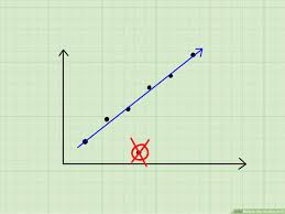 5 Ways To Use The Rule Of 72 Wikihow