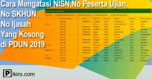 Maybe you would like to learn more about one of these? Cara Mengatasi Nisn No Peserta Ujian No Skhun No Ijasah Yang Kosong Di Pdun 2019 Pikiro