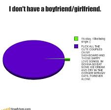 Boyfriend Chart Couple Cute Funny Image 251978 On