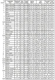 Square Foot Gardening Plant Chart Copy Of This Guide