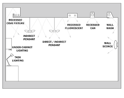No right is granted to copy, modify, reproduce, translate, or create any derivative work by any means whether electronic or mechanical. Light Fixtures And Layout Sustainability Workshop