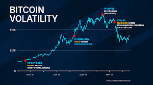 Here is one new reason why. Bitcoin Explained All You Need To Know About The Crypto Frenzy Abc News