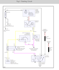 4l60e neutral safety switch wiring diagram mar 06, · you don`t need the prndl switch but the pcm does use it to help driveability, and depending on the year/bodystyle of your wiring harness the power for your starter neutral safety switch passes through the upper connector if you use the truck. Neutral Safety Switch Bypass How Do I Bypass The Neutral Safety