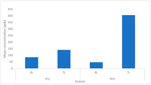 Prices of restaurants, food, transportation, utilities and housing are a single person estimated monthly costs are 34,907.78руб (1,926.73rm) without rent. Water Free Full Text Study Of The Water Quality Index And Polycyclic Aromatic Hydrocarbon For A River Receiving Treated Landfill Leachate