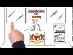 Pesuruhjaya sumpah adalah merupakan orang yang dilantik oleh yaa ketua. Pesuruhjaya Sumpah Bandar Baru Klang Youtube