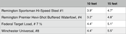 It is, which is better for your defensive shotgun, birdshot or buckshot? Mad Gun Science Is Birdshot Effective For Home Defense Outdoorhub
