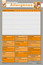 Coffret Etiquettes Allergenes