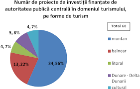 Romania se afla pe ultimul loc, cu 1,4 nopti pe cap de locuitor. Http Turism Gov Ro Web Wp Content Uploads 2017 07 Mpi 21 07 2017 Pdf
