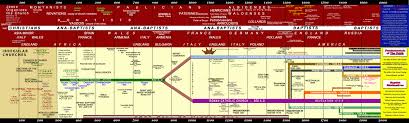 Church History Timeline Online Charts Collection